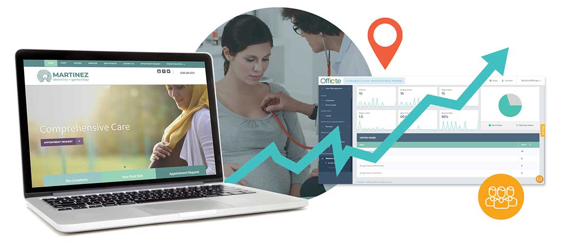 OBGYN marketing website with an increasing report graph