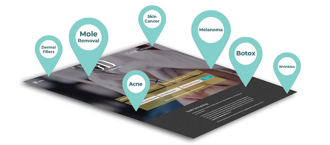 Illustration of a webpage featuring map markers labeled with dermatology services.