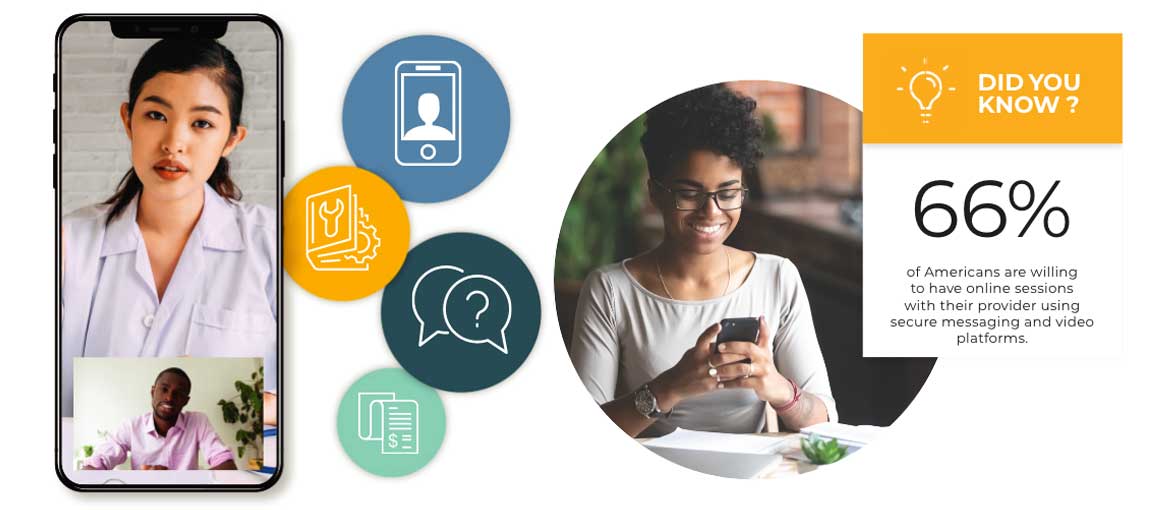 A smartphone video call, four icons, and a person smiling at a smartphone representing HIPAA compliant telehealth platforms